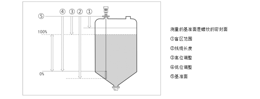 智能導波雷達液位計安裝方式 智能導波雷達液位計安裝方式