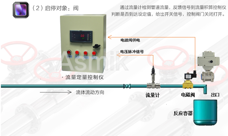 定量控制系統 定量控制系統