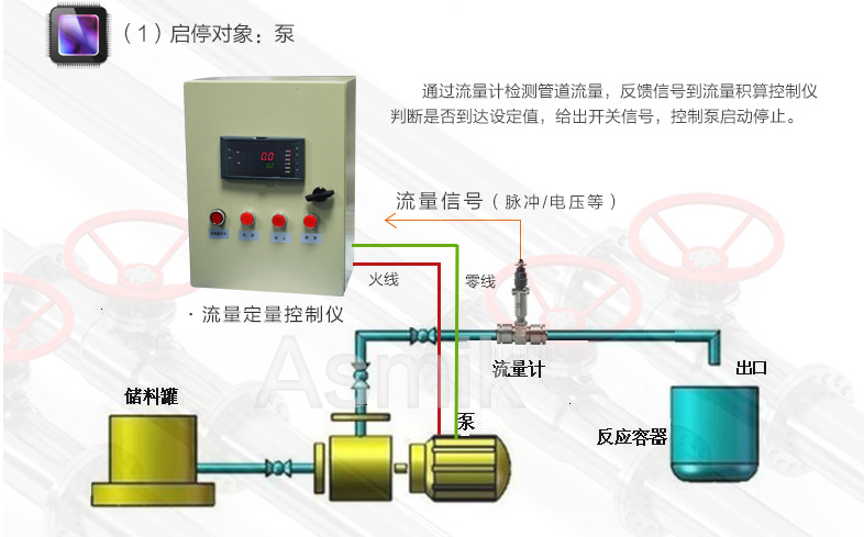 定量控制系統 定量控制系統