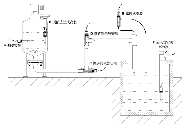 控制器安裝方法2 控制器安裝方法2