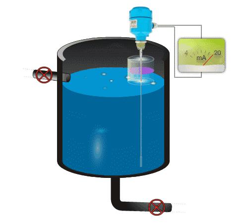 導(dǎo)波式雷達(dá)物位計原理 導(dǎo)波式雷達(dá)物位計原理