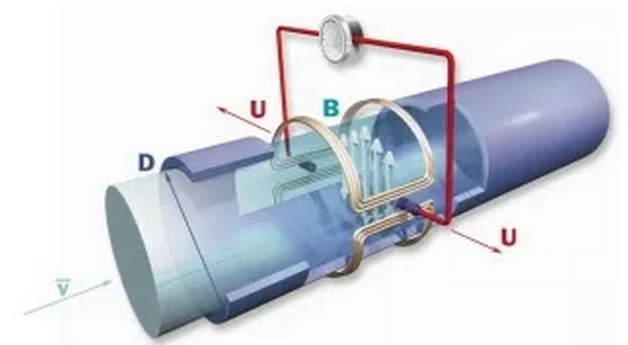 公式原理 公式原理