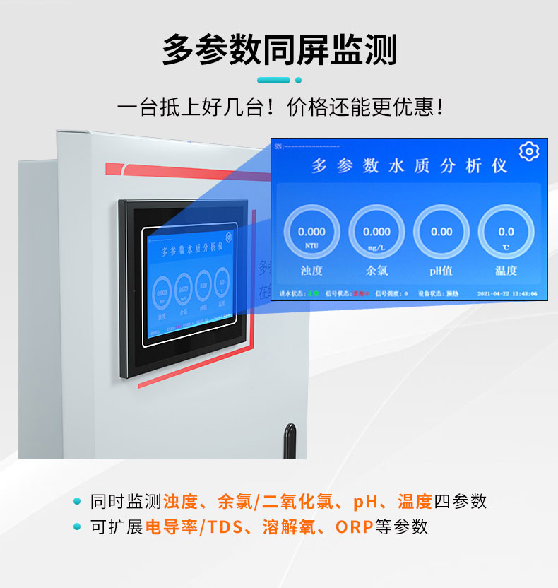 多參數同屏監測 多參數同屏監測